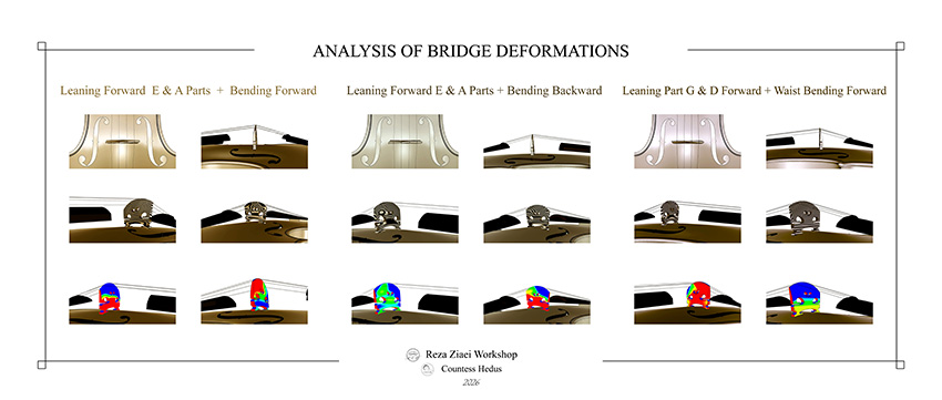 ANALYSIS OF BRIDGE DEFORMATIONS